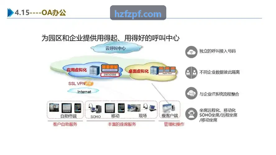 商业银行财富管理智能投顾落地系统