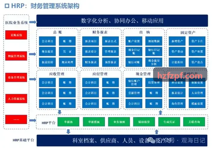 大型互联网券商量化投顾终端架构